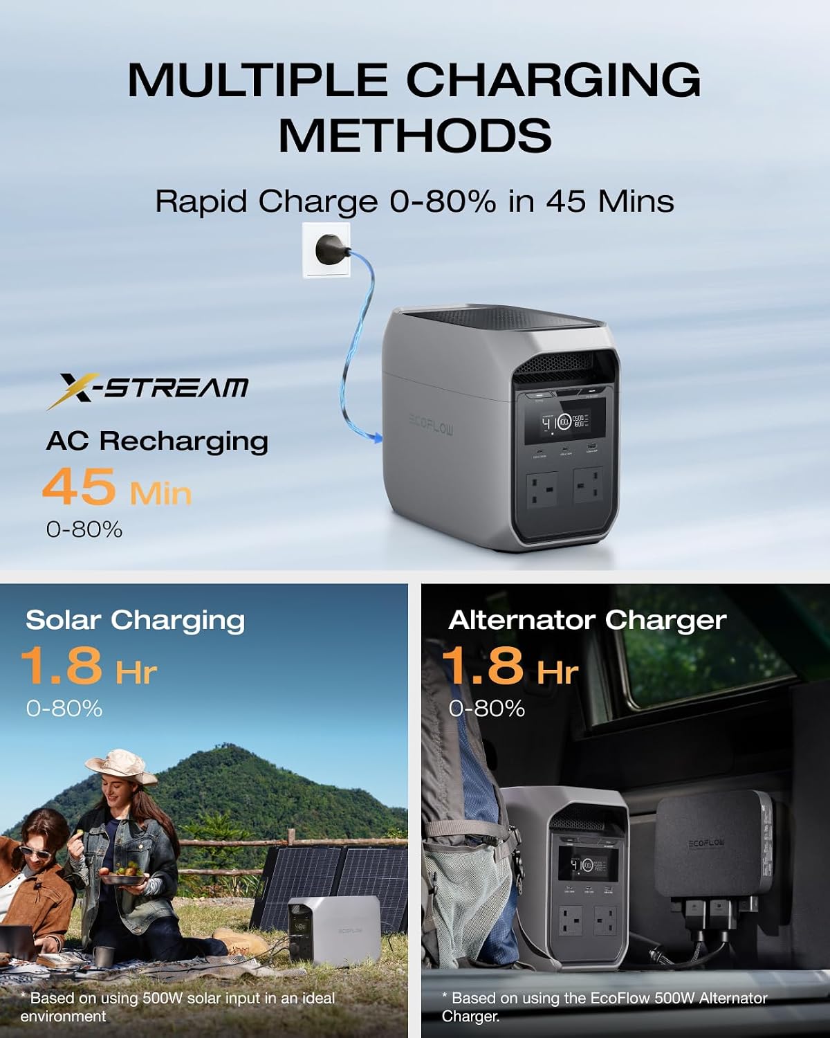 1070Wh Portable Power Station 1800W LiFePO4 – Solar Generator with UPS & 1 Hr Fast Charging