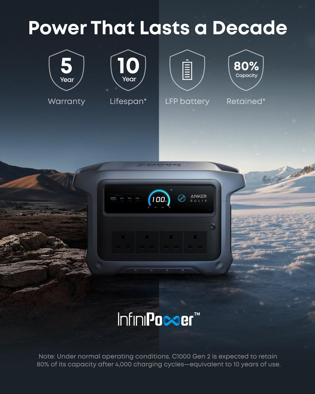 Anker SOLIX C1000 Gen 2 Portable Power Station 1024Wh 2000W – LiFePO4 Solar Generator with AC Charging Cable