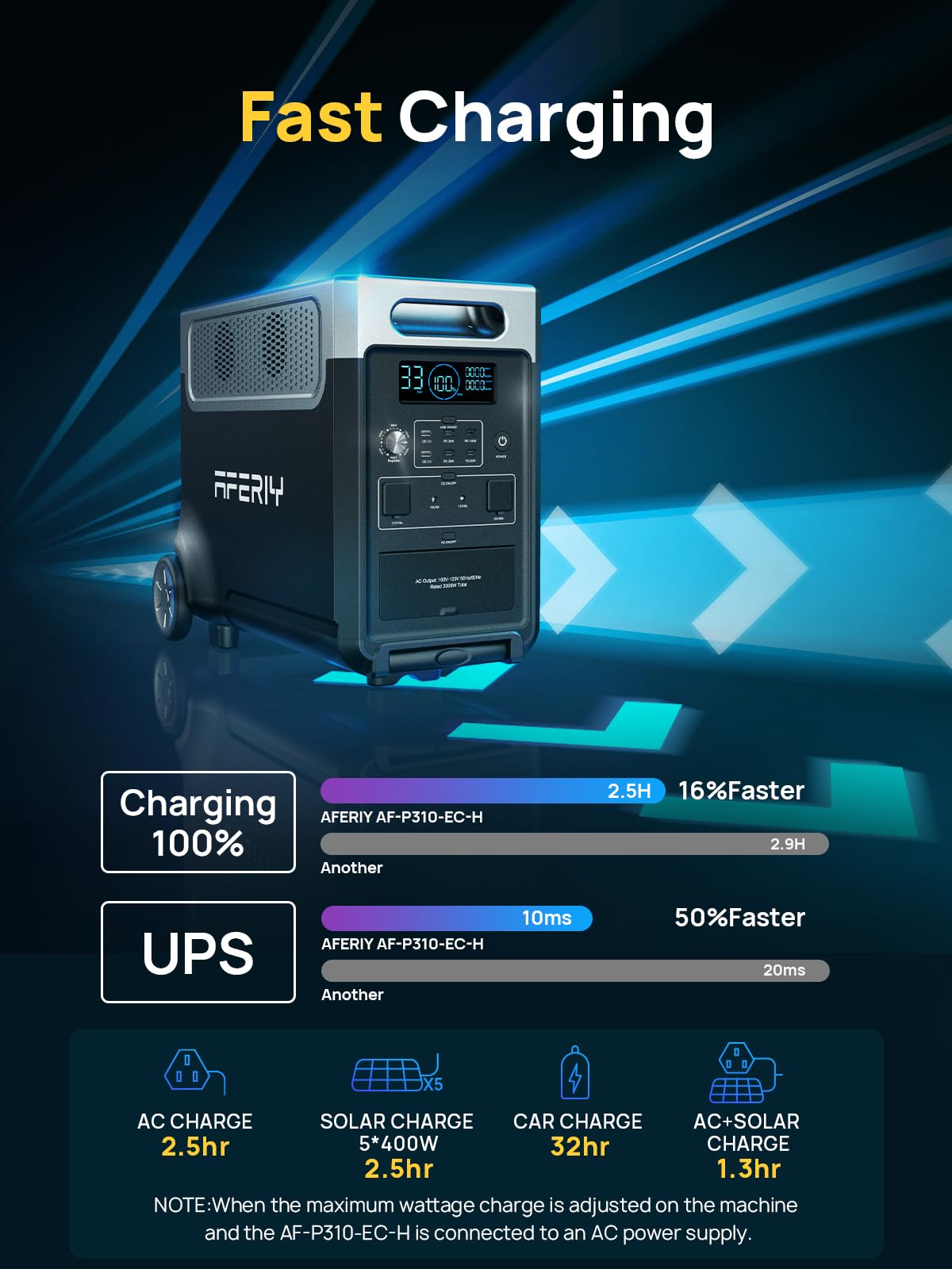 AFERIY 3840Wh Portable Power Station – Expandable to 11520Wh LiFePO4 Solar Generator for Home Backup