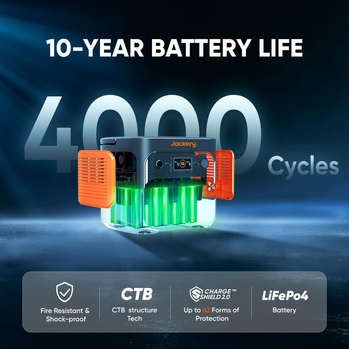 2042Wh Portable Power Station LiFePO4 – Solar Generator Battery Backup for Home & RV