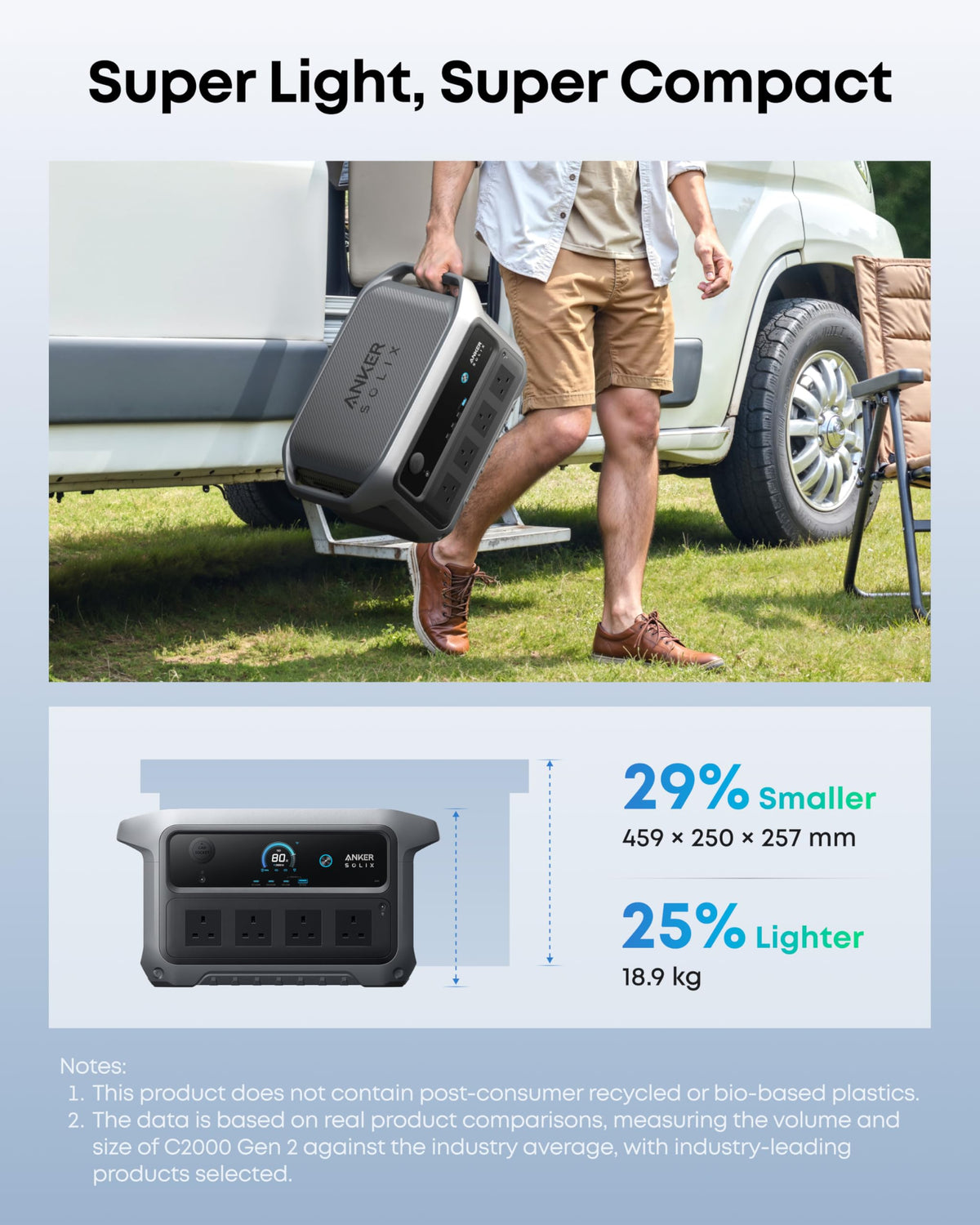 2048Wh 2400W Portable Power Station – Solar Generator for Home Backup, Camping & RV