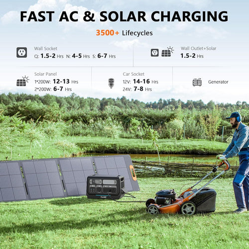 2400W Portable Power Station 2048Wh LiFePO4 (4800W Peak) – Solar Generator with UPS for Home Backup & RV