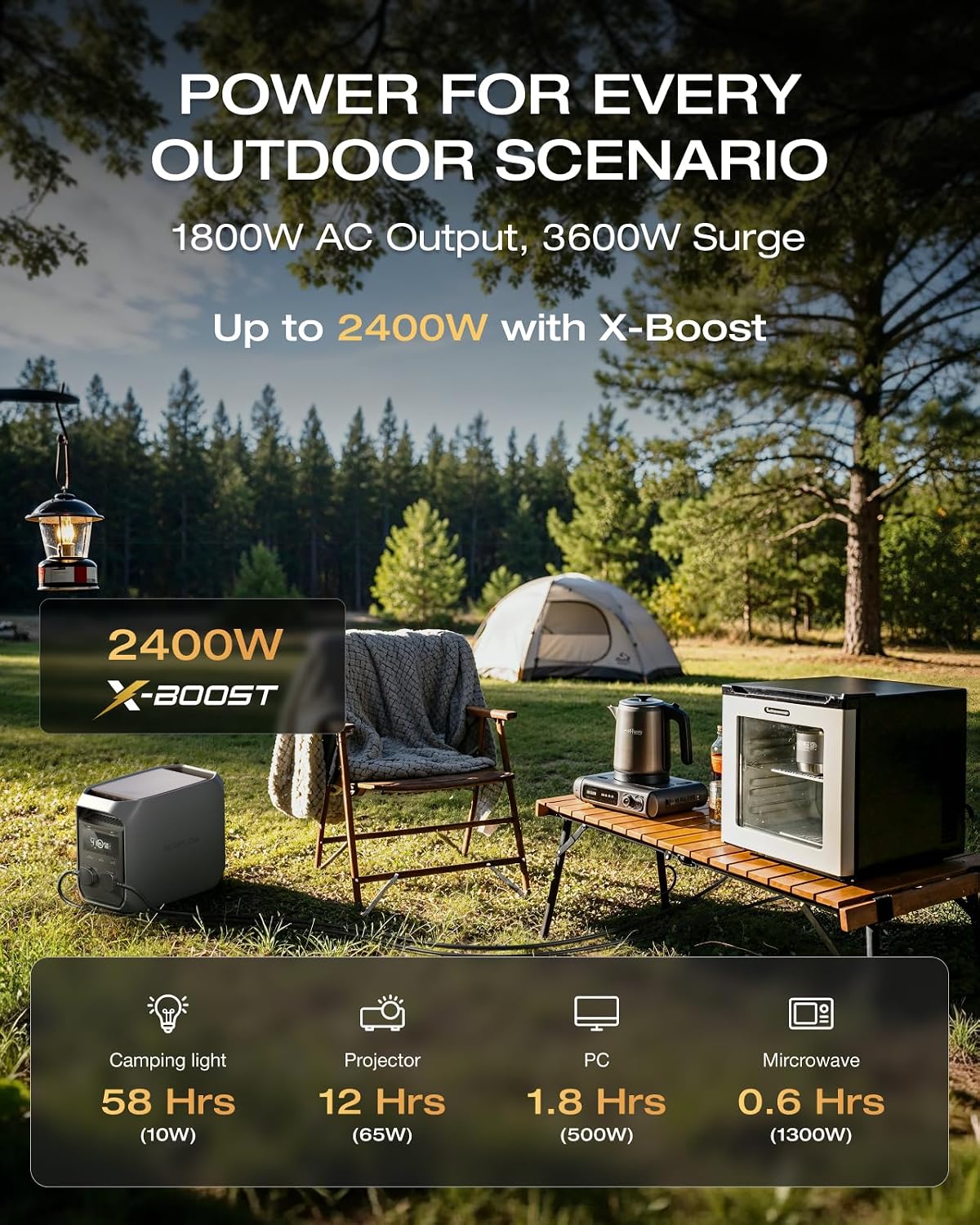 1070Wh Portable Power Station 1800W LiFePO4 – Solar Generator with UPS & 1 Hr Fast Charging