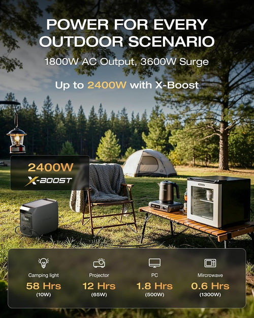 1070Wh Portable Power Station 1800W LiFePO4 – Solar Generator with UPS & 1 Hr Fast Charging