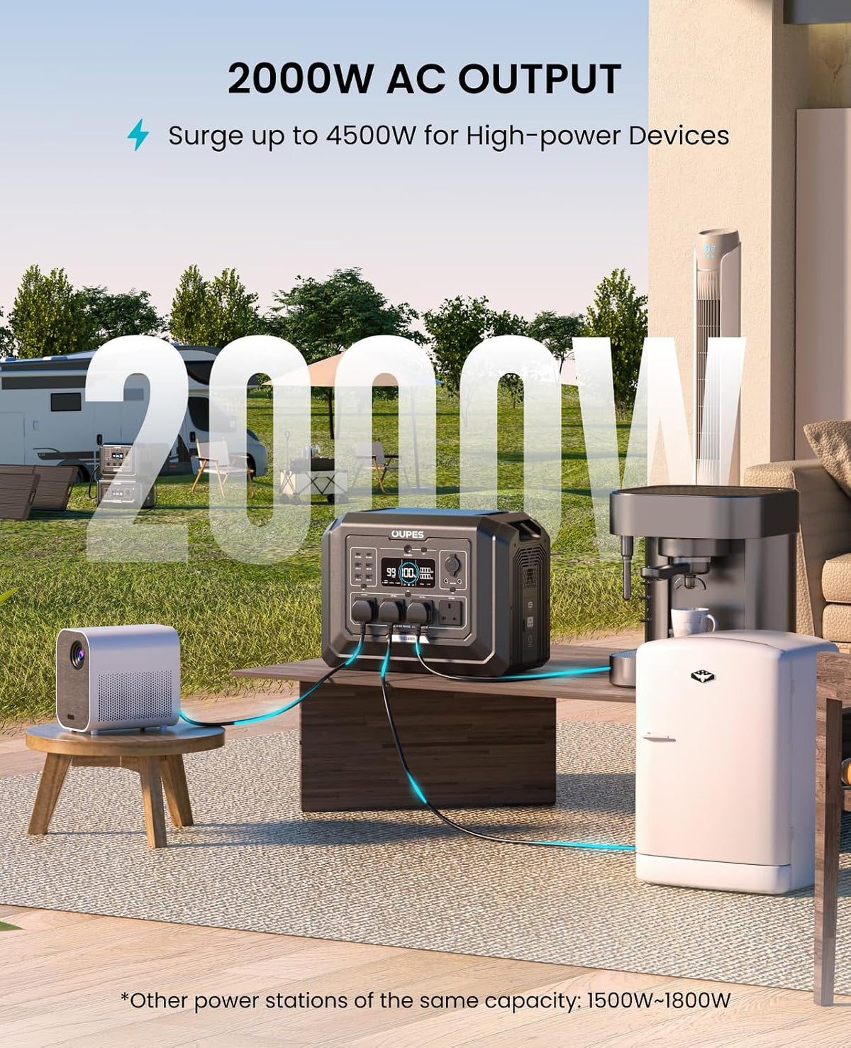 2048Wh Portable Power Station 2000W LiFePO4 – Solar Generator with UPS & Fast Charging for Home Backup