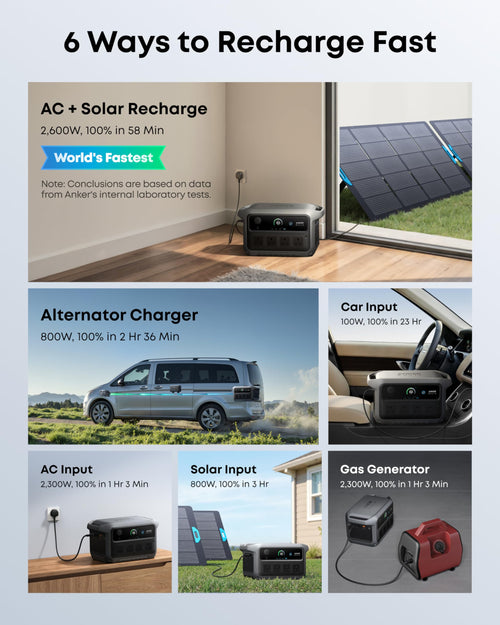 2048Wh 2400W Portable Power Station – Solar Generator for Home Backup, Camping & RV