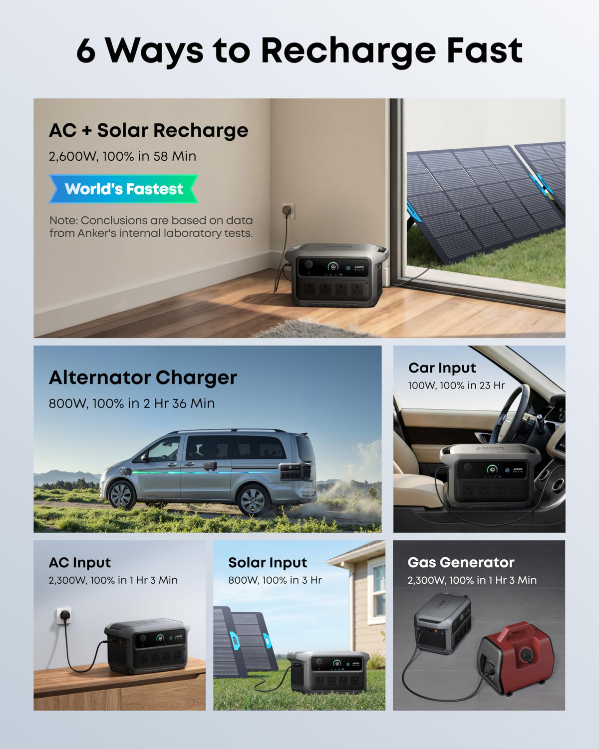 Anker SOLIX C2000 Gen 2 Portable Power Station 2048Wh 2400W – LiFePO4 Solar Generator with AC Charging Cable
