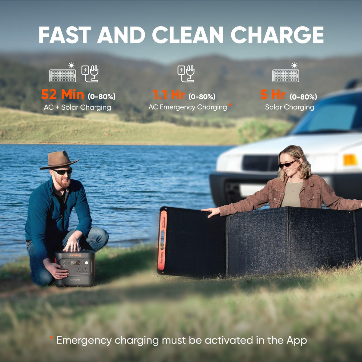 2042Wh Portable Power Station LiFePO4 – Solar Generator Battery Backup for Home & RV