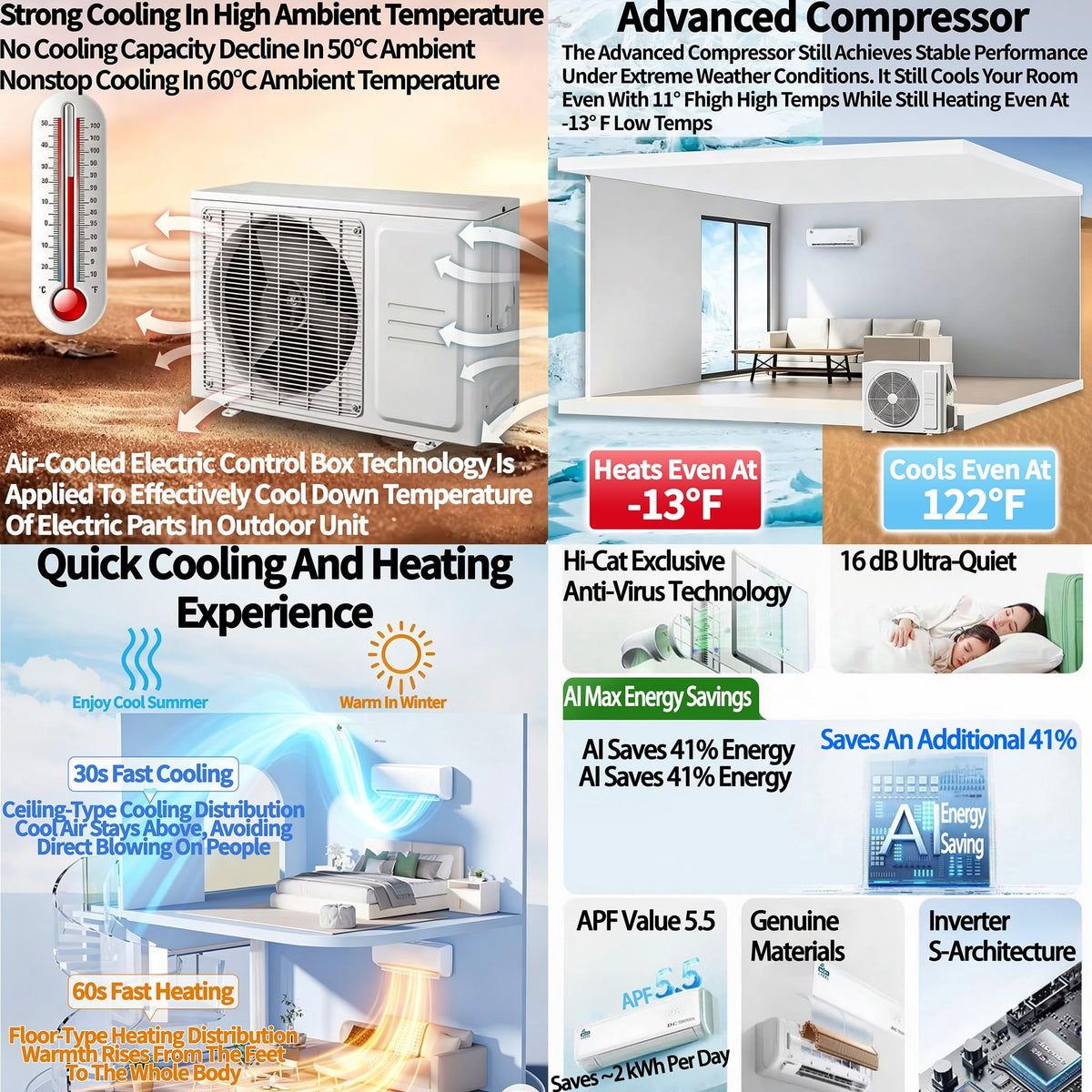 12000 BTU Ductless Mini Split Air Conditioner & Heat Pump – Wi-Fi, 5-in-1 AC, Heater, Dehumidifier, Install Kit